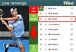Jason Kubler's Current Tennis Ranking and Career Highlights