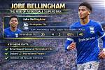 Jobe Bellingham Alder: the Rising Star of Football