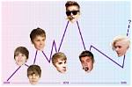 Justin Bieber's Age in 2010: Uncovering the Teenage Sensation