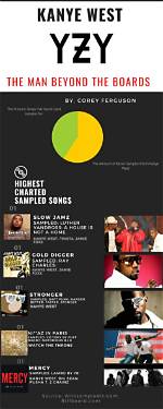 Kanye West: the Man Behind the Music and His Height