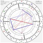 Lana Del Rey's Birth Chart