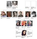 Larry Fink's Family Tree: Unraveling the Legacy of a Financial Titan