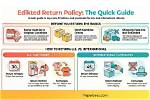 Learn the Unbeatable Return Policy for Lazy Boy Furniture