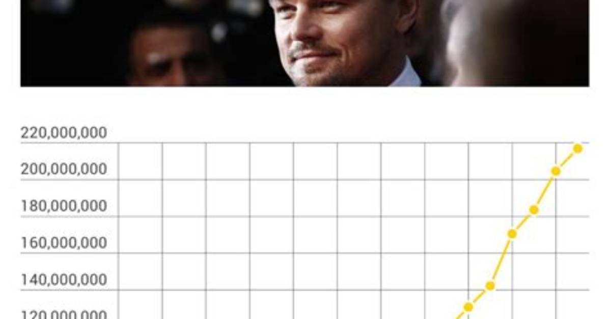 Leonardo Dicaprio's Net Worth: an Unfathomable Fortune