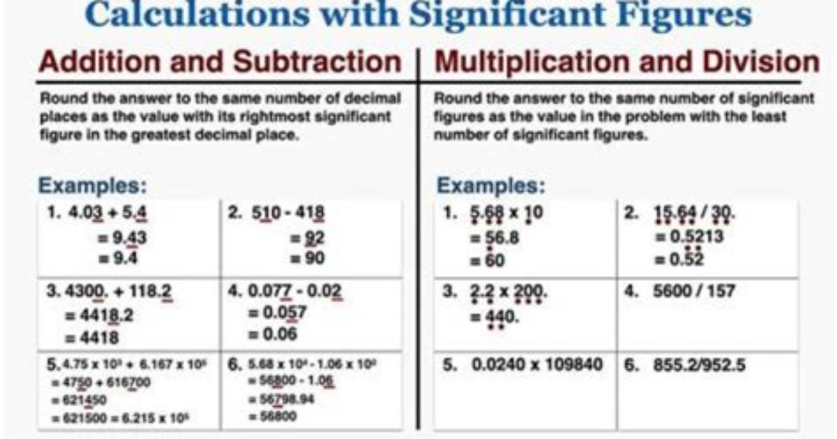 Mastering the Art of Adding Significant Figures: a Comprehensive Practice Guide