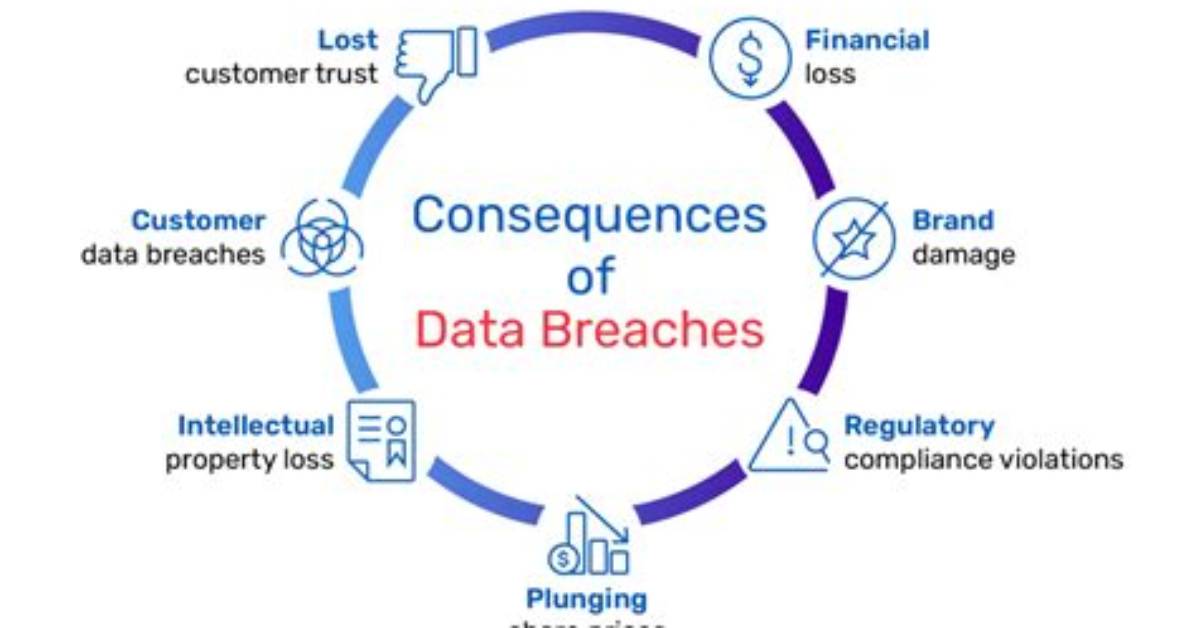 Mckinley Richardson Data Breach: Consequences and Investigations