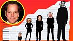 Measures of Height: Kiefer Sutherland's Stature