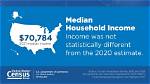 Median Income in Kenya: a Comprehensive Overview