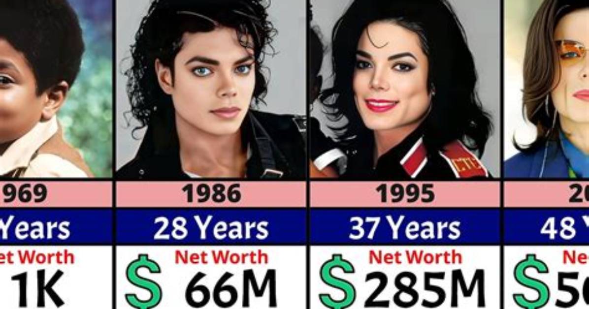 Michael Jackson's Remarkable Net Worth: Unveiling the King of Pop's Legacy