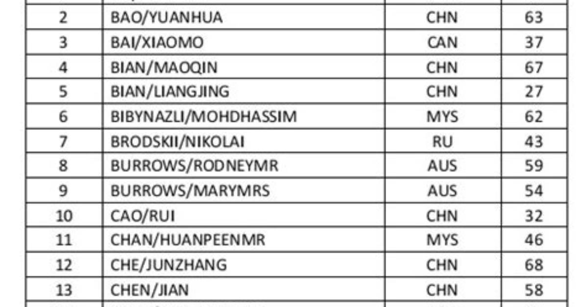 Missing Flight Mh370: Passenger Names, Ages and Nationalities