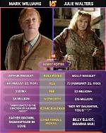 Molly Weasley: the Heart of the Wizarding World