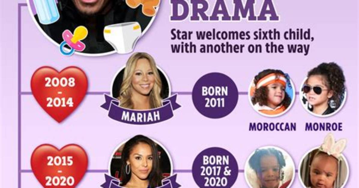 Nick Cannon’s Baby Mamas Timeline, How Many Twins and How Much Child Support Does He Pay?