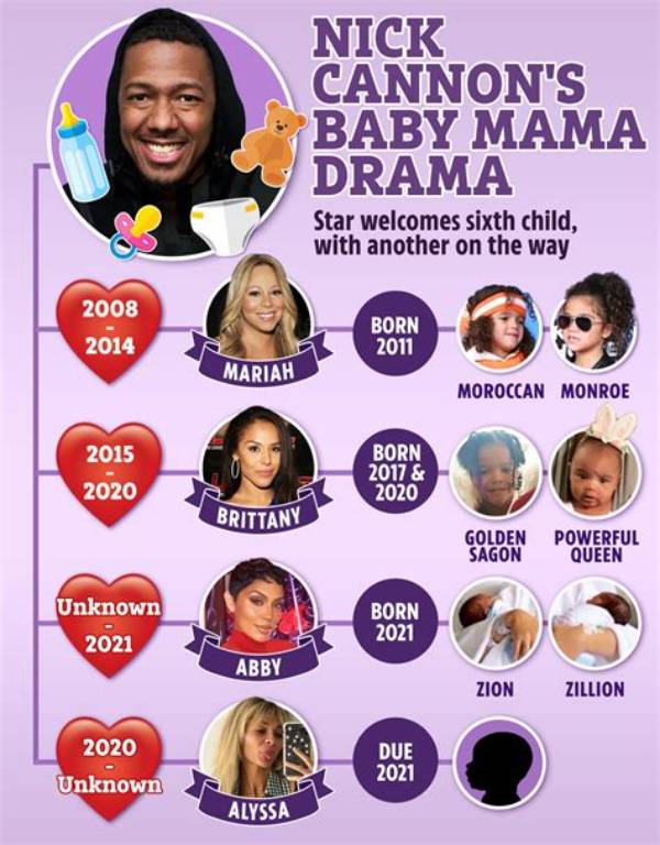 Nick Cannon’s Baby Mamas Timeline, How Many Twins and How Much Child Support Does He Pay?