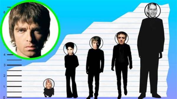 Noel Gallagher Height, Weight, Net Worth, Age, Birthday, Wikipedia, Who, Nationality, Biography