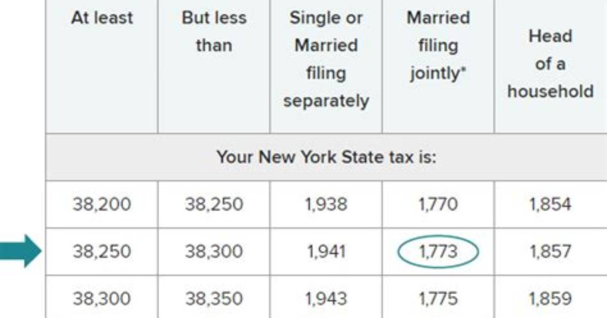 Nyc Tax Allowances: How Many Should You Claim?