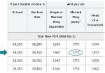 Nyc Tax Allowances: How Many Should You Claim?