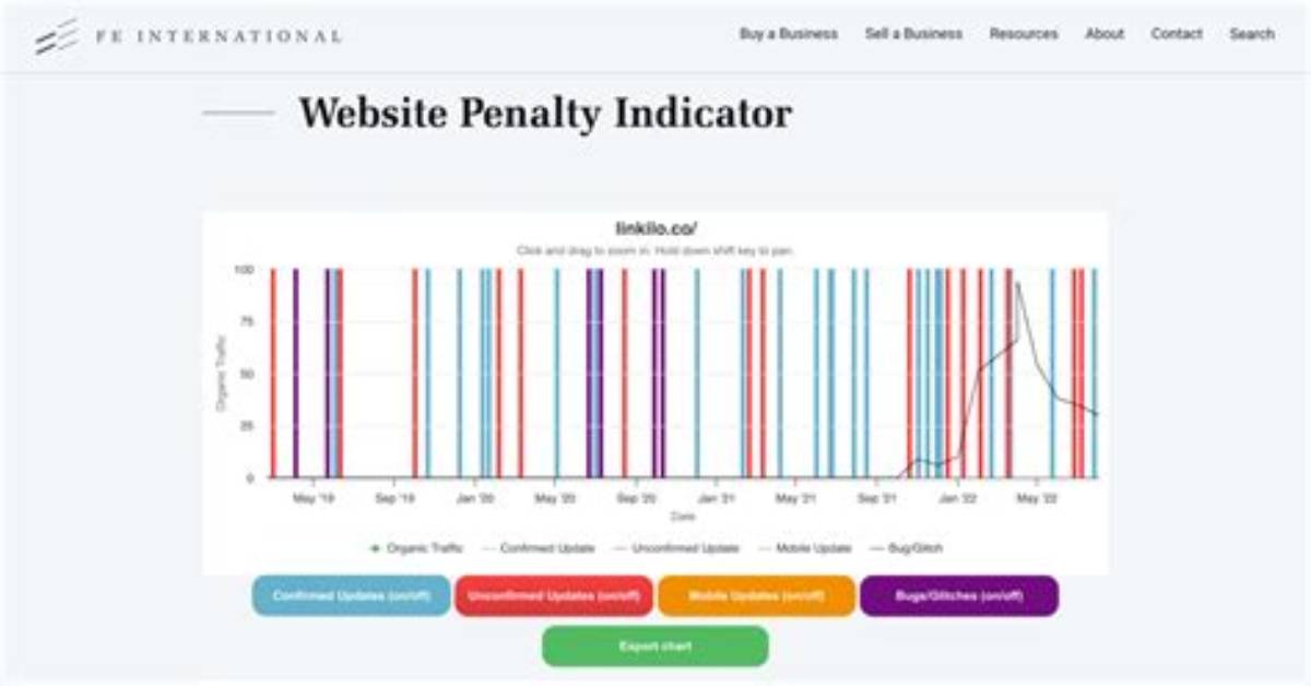 Optimize Your Website: the Missing Penalty Fix