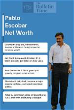 Pablo Escobar's Staggering Net Worth: a Glimpse into the Kingpin's Fortune