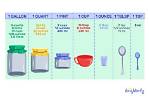 Proven Method to Convert 5.1 Ounces to Grams
