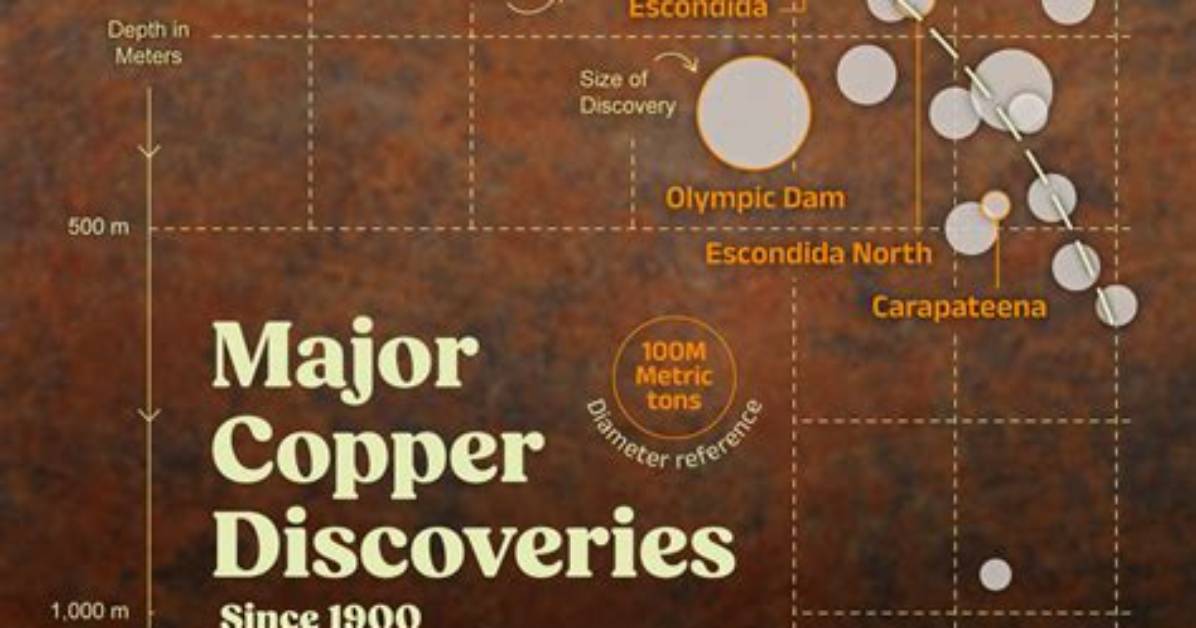 Rare Discoveries and in-Depth Insights