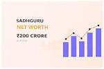 Sadhguru's Net Worth and Beyond
