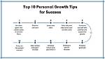 Secrets to Success and Personal Growth
