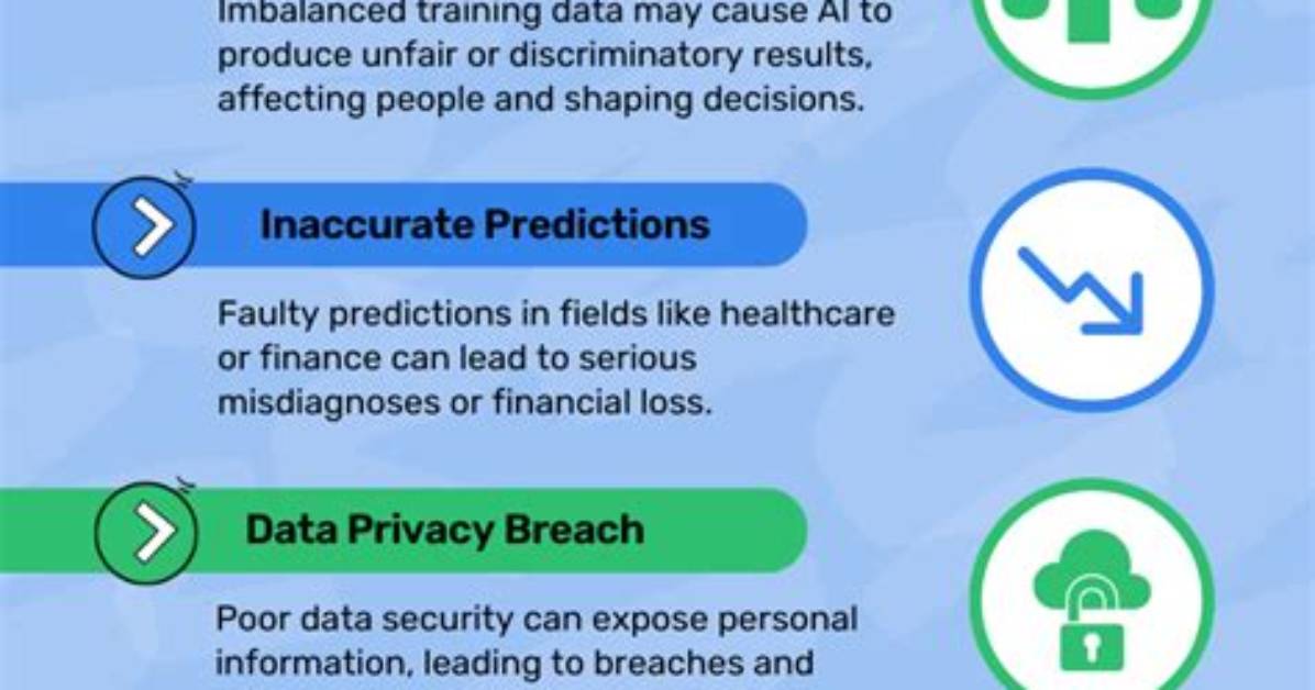 Security Flaws and Privacy Concerns Exposed