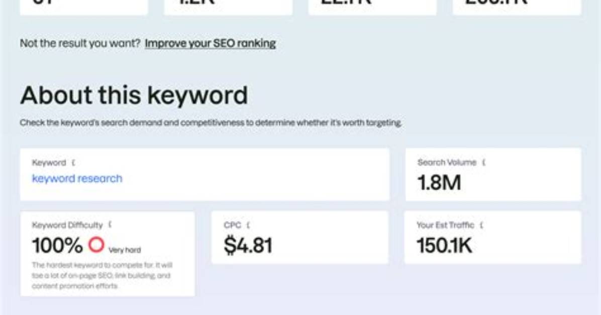 See Your Site's Ranking for "Keyword" with Our Free Checker