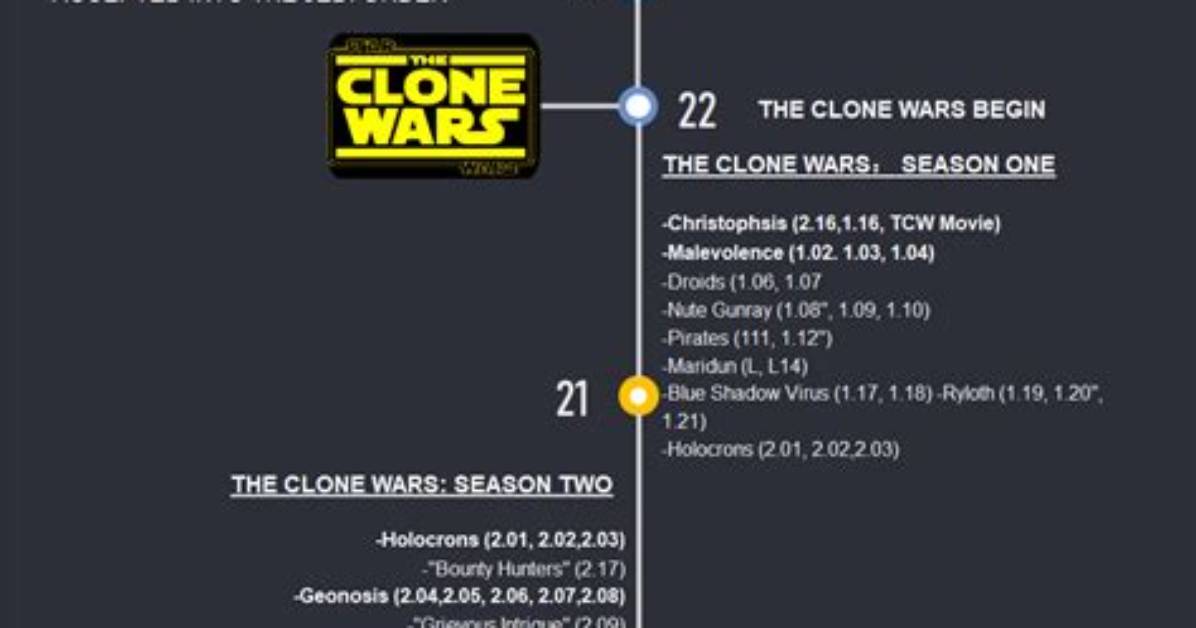Star Wars: Which Timeline Is Ahsoka Set in?