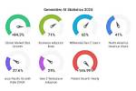 Stats, Insights, and Unrevealed Potential