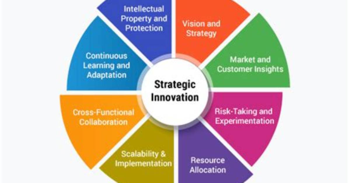 Stephen Hovanic: Expertise in Strategic Innovation