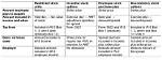 Tax Implications of Stock Sales Based on Order or Settlement Date