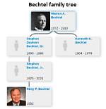 The Comprehensive Guide to the Bechtel Family: Exploring the Legacy of Gabbriette Bechtel