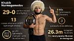 The Definitive Guide to Khabib Nurmagomedov's Height: How Tall Is Khabib?