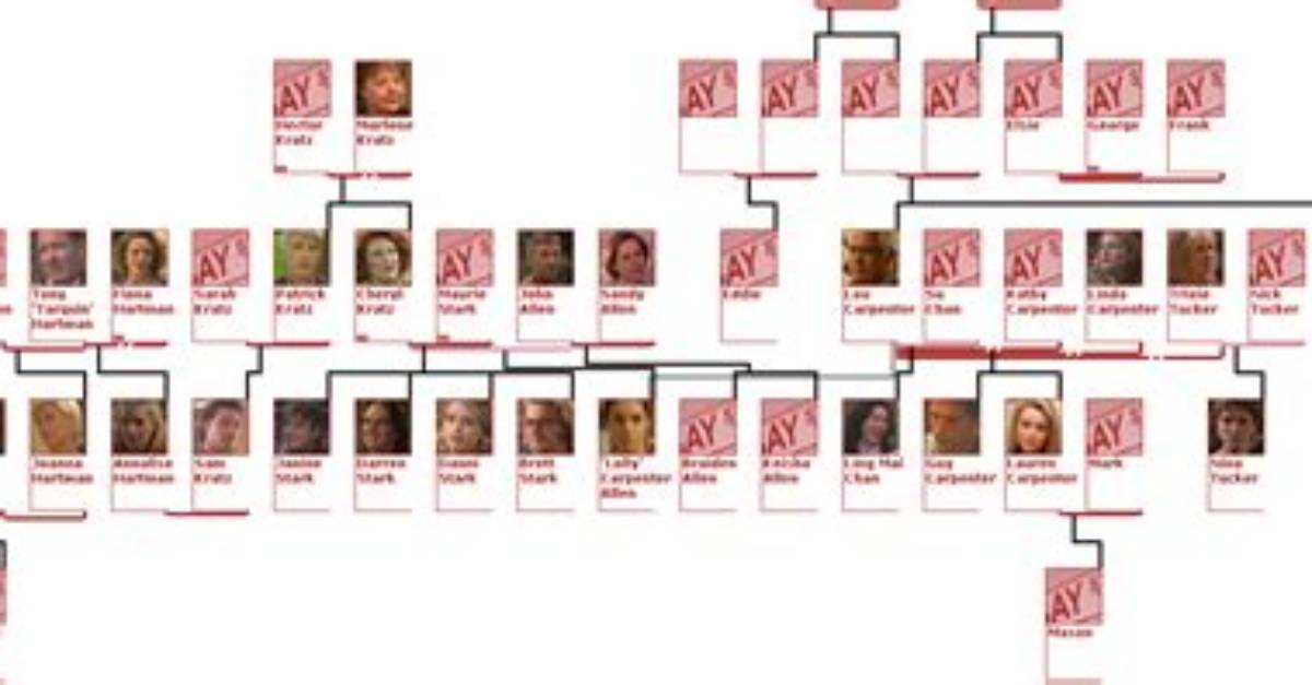 The Extended Family Tree of Sabrina Carpenter: Unveiling Her Famous Relatives