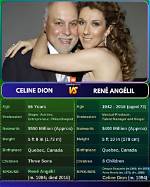 The Intriguing Celine Rene Age Gap: Exploring Relationships and Connections