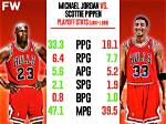 **The Legendary Showdown: Scottie Pippen vs Michael Jordan**