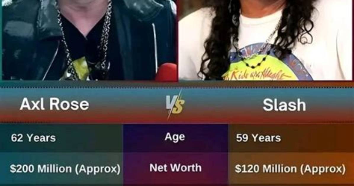 The True Story of Axl Rose's Children