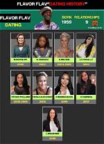 The Ultimate Flavor Flav Relationships Guide: Past, Present, and Future
