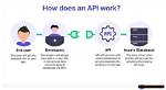 The Ultimate Google Ranking Tool: Unlock Your Website's Seo Potential