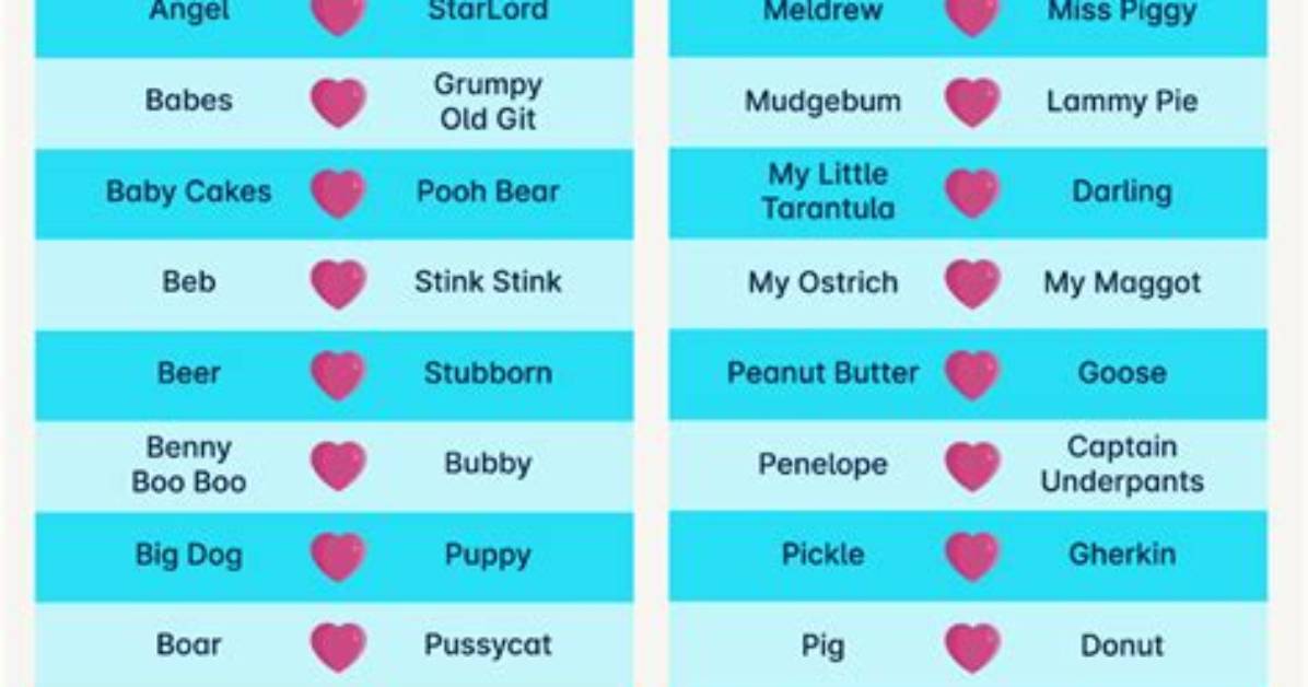 The Ultimate Guide to Affectionate Nicknames for Your Best Buddy
