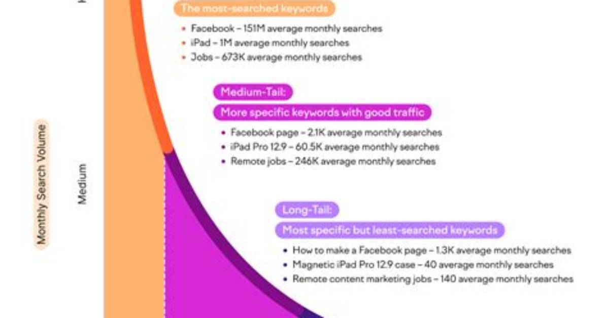 The Ultimate Guide to Boosting Google Keywords Ranking