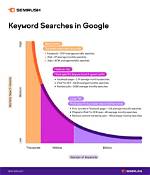The Ultimate Guide to Boosting Google Keywords Ranking