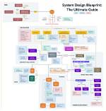The Ultimate Guide to: Building Trustrank with Google