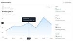 The Ultimate Guide to Keyword Rank Tracking with Google Tools