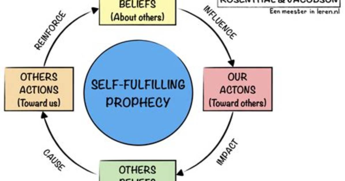The Ultimate Guide to Rosenthal and Jacobson