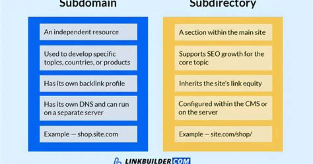 The Ultimate Guide to Subdomain Ranking for Seo Dominance