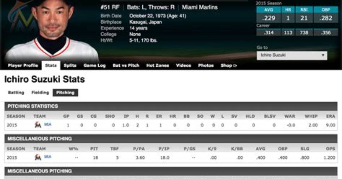 The Ultimate Ichiro Stats Guide: Breaking Down His Incredible Career