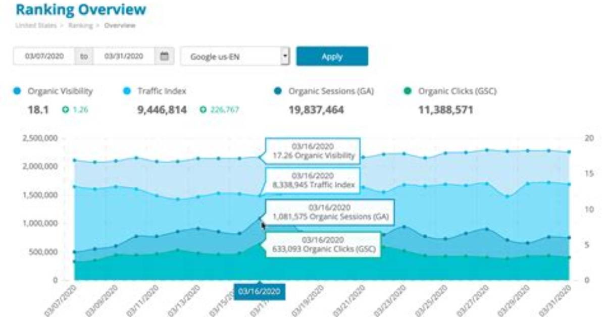 The Ultimate Tool for Ranking High in Search: Rankchecker