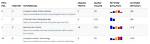 The Ultimate Website Keyword Ranking Check Tool